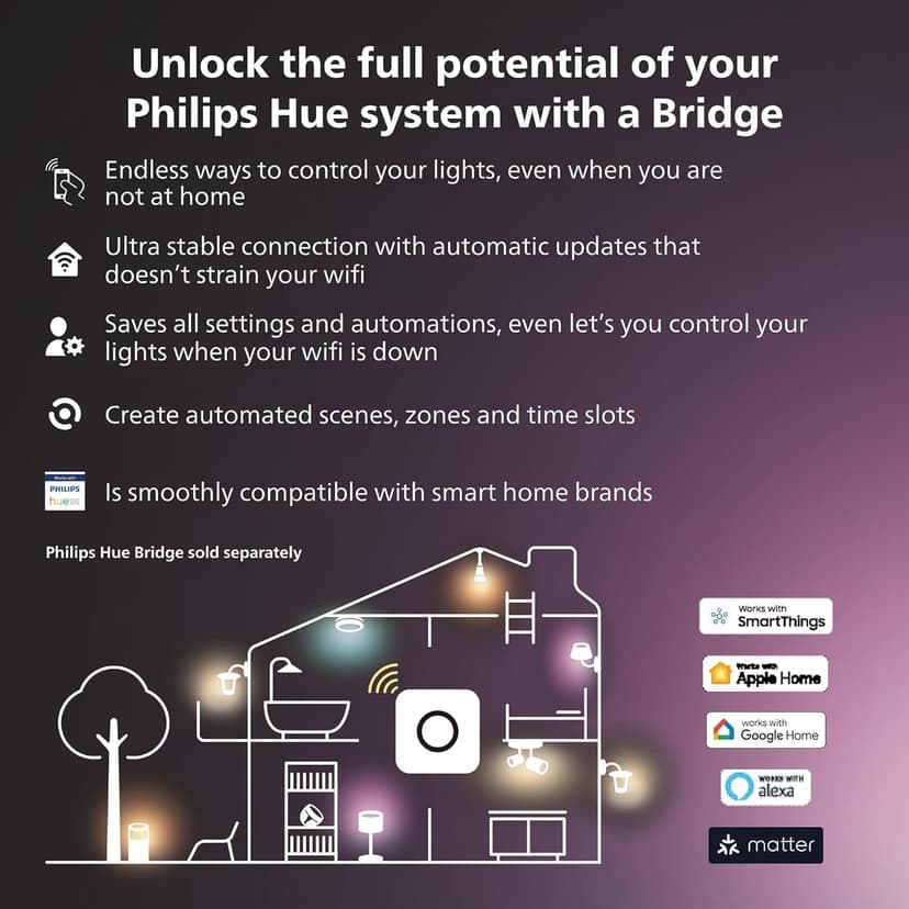 Philips Hue White Welcome Outdoor Projector - Black, Works with Alexa, Google Assistant and Apple Homekit - 7