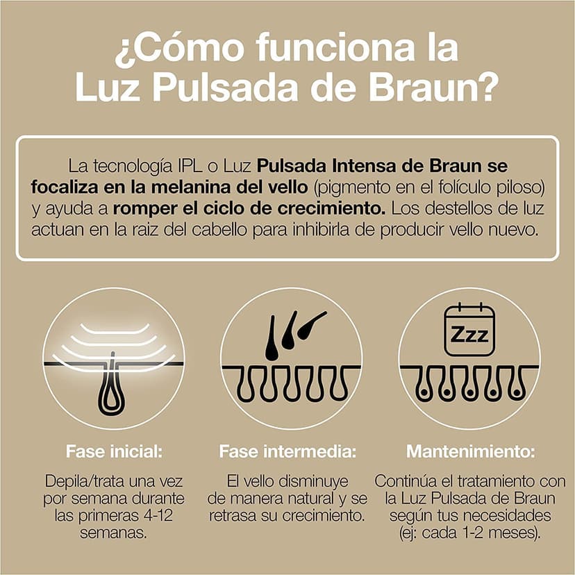 Braun IPL Silk Expert Pro 5 Hair Removal Device for Women/Men, 2 Attachments, Visible Hair Removal, Designed in Germany, Venus Razor, Alternative to Laser Hair Removal, PL5157, White/Gold - 8