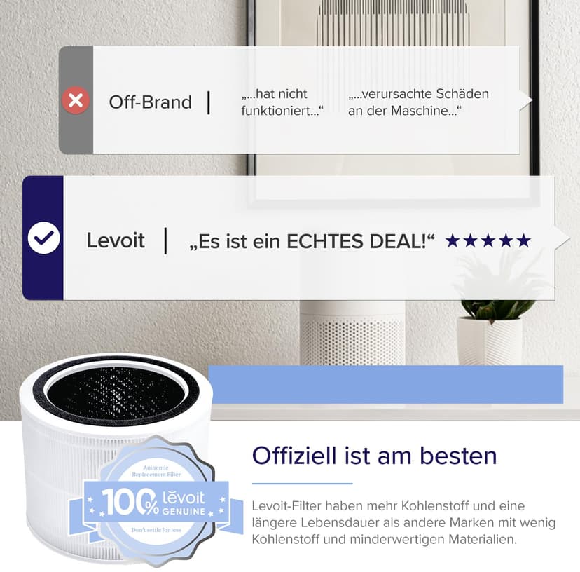LEVOIT Air Filter Replacement for Core 300S and Core 300 Air Purifier, HEPA Filter, High Efficiency Active Carbon Filter and Pre-Filter, Against 99.97% Allergens, Dust, Pollen, Smoke, Color - 5