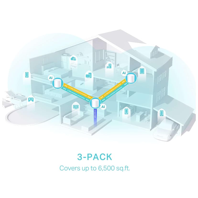TP-Link Deco X50 Mesh WiFi Set (3 Pack), AX3000 Dual Band Router & Repeater (Range up to 604m², WPA3, Ideal for Large Houses, Compatible with Amazon Alexa, 9x Gigabit Ports) White - 6