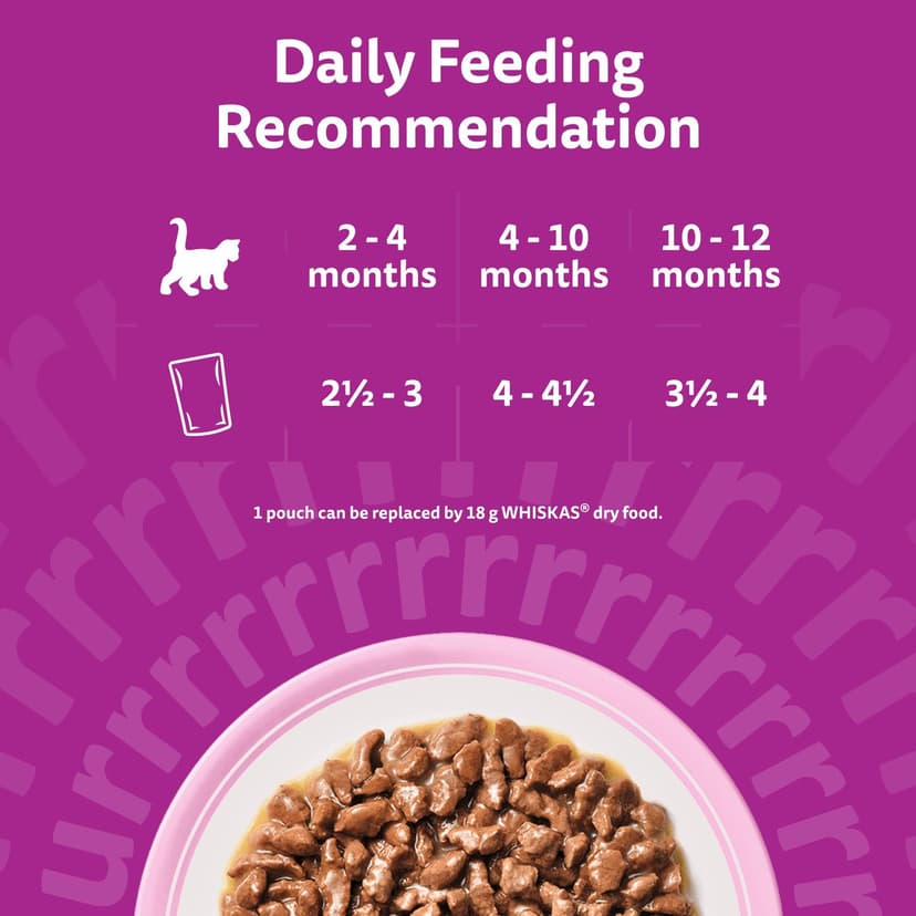 whiskas Junior Classic Selection in Gravy 84 Pouches, Wet Kitten and Cat Food, Selection of Beef, Lamb, Chicken and Poultry, Megapack (84 x 85 g) - 4
