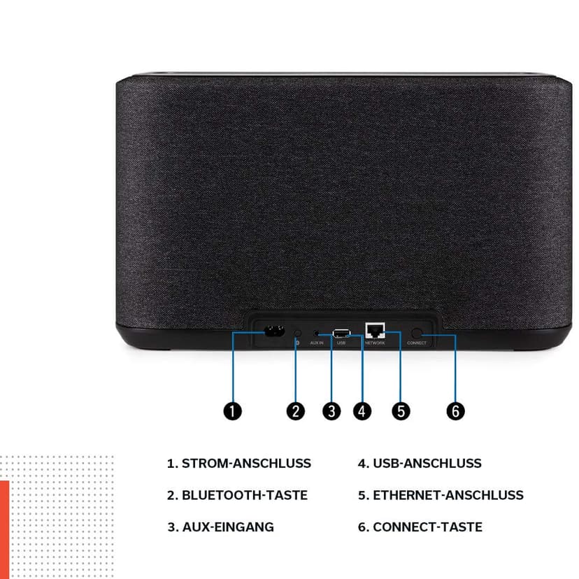 Denon Home 150 Multiroom Speakers, HiFi Speaker with HEOS Built-in, Wi-Fi, Bluetooth, USB, AirPlay 2, Hi-Res Audio, Alexa-Compatible - 6