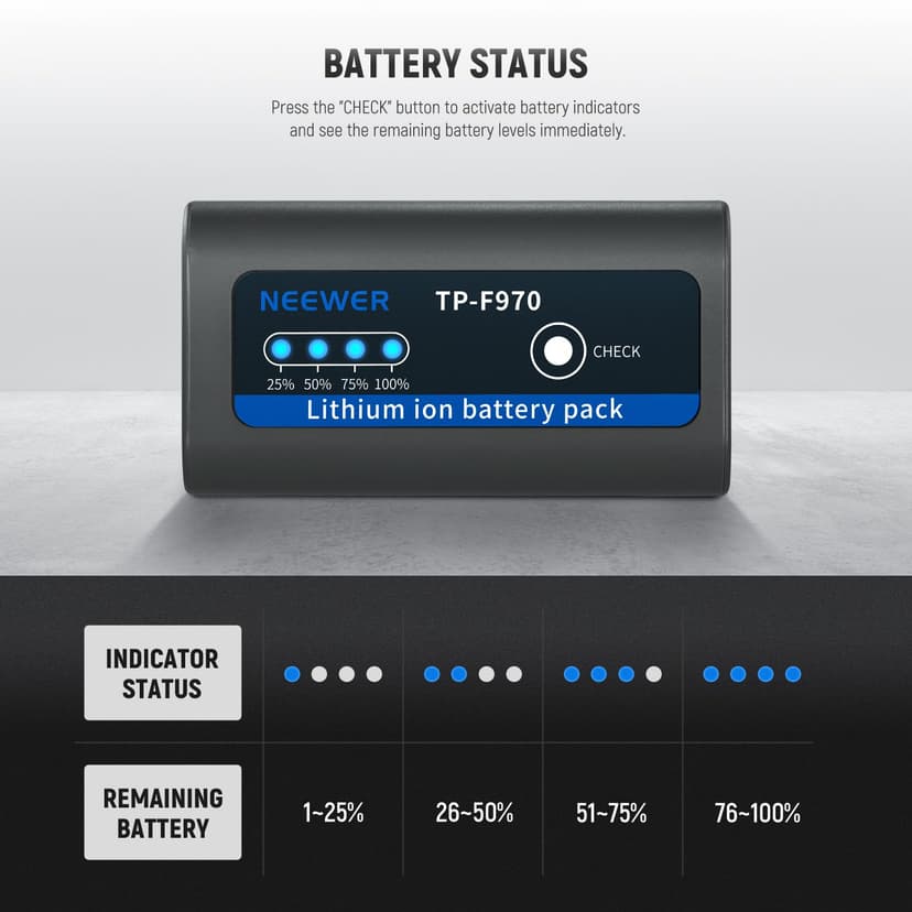 NEEWER 2 Batteries Rechange NP-F970 7800mAh, Batterie NP-F Rechargeable pour Sony FX3/FX30/A7, pour Canon R5, pour Nikon Z8, Charge Rapide USB C 20W PD pour Caméscope Éclairage LED Moniteur, TP-F970 - 8