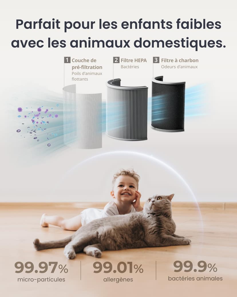 SwitchBot Purificateur D'air Avec Application Et Veilleuse, CADR 400m³/h, Jusqu'à 83㎡, Filtre HEPA Élimine 99.97% Moisissures Poussières, Mode Sommeil 20dB (Purificateur) - 7