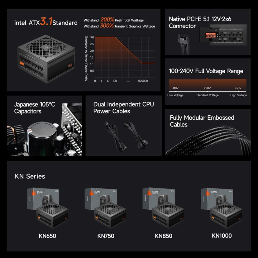 CPS KN650 Power Supply Fully Modular, 650W ATX 3.1, 80 Plus Gold Certified, PCIe 5.1 12V-2×6, Japanese Capacitors, Ultra-Flexible Cables, 5-Year Warranty - 3