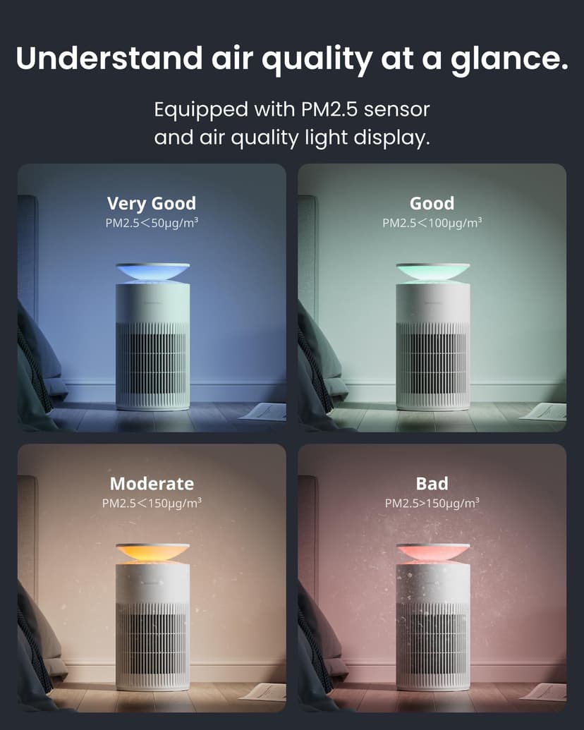 SwitchBot Air Purifier with Night Light, CADR 400m³/h for up to 83㎡, 3-Layer Filtration System removes 99.97% of pollutants, 20dB Sleep Mode, Supports Alexa&App Control, Chew-Proof Wire ideal for Pets - 9