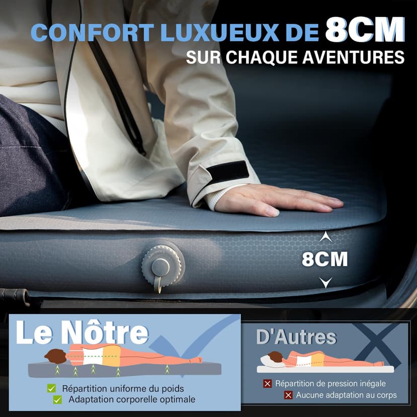 HIKENTURE Matelas Voiture pour Tesla Model Y/Juniper/3, Autogonflant et Ultra-léger - Matelas Gonflable Voiture Arrière en 8 cm Mousse à Mémoire de Forme - 40% Plus Compact - pour Camping, Voyage - 2