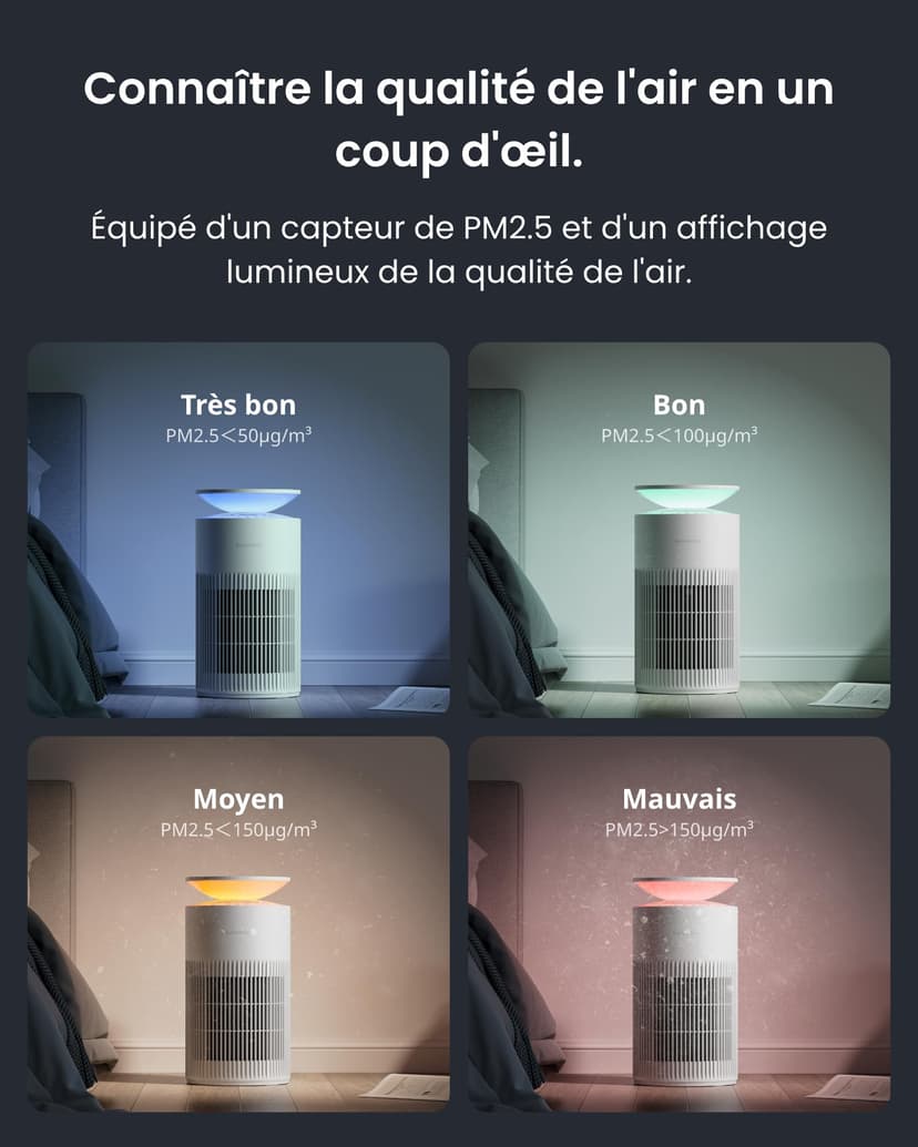 SwitchBot Purificateur D'air Avec Application Et Veilleuse, CADR 400m³/h, Jusqu'à 83㎡, Filtre HEPA Élimine 99.97% Moisissures Poussières, Mode Sommeil 20dB (Purificateur) - 9