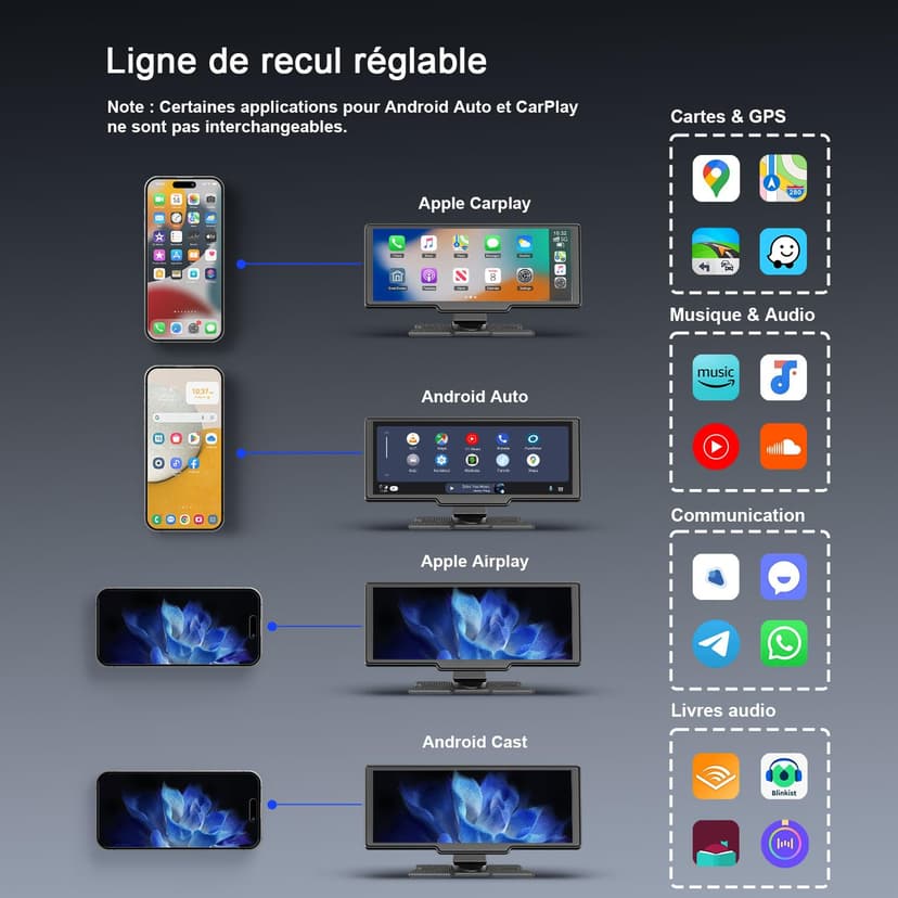 Avylet 9,26'' Carplay Voiture Apple CarPlay & Android Auto, dashcam Avant 4K + caméra de recul HD, 60FPS, Mise à Jour OTA, GPS, Commande vocale, Mirror Link, Bluetooth 5.2, AUX, FM,avec 64Go Carte - 4