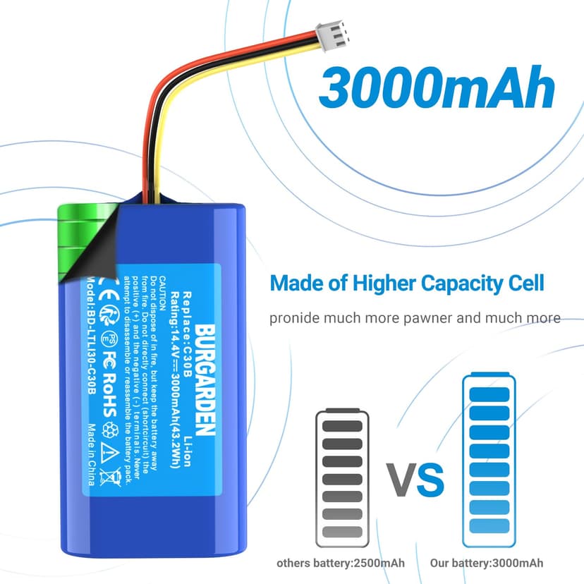 BURGARDEN 14,4V 3000mAh Batterie pour Liectroux C30B, C30B 2D, C30B 2D WiFi Robot Aspirateur, Blaupunkt BPK-VCBB1XB, pour Midea M4, Remplace pour MD-C30B, Blaupunkt D071-INR-CH-4S1P - 4