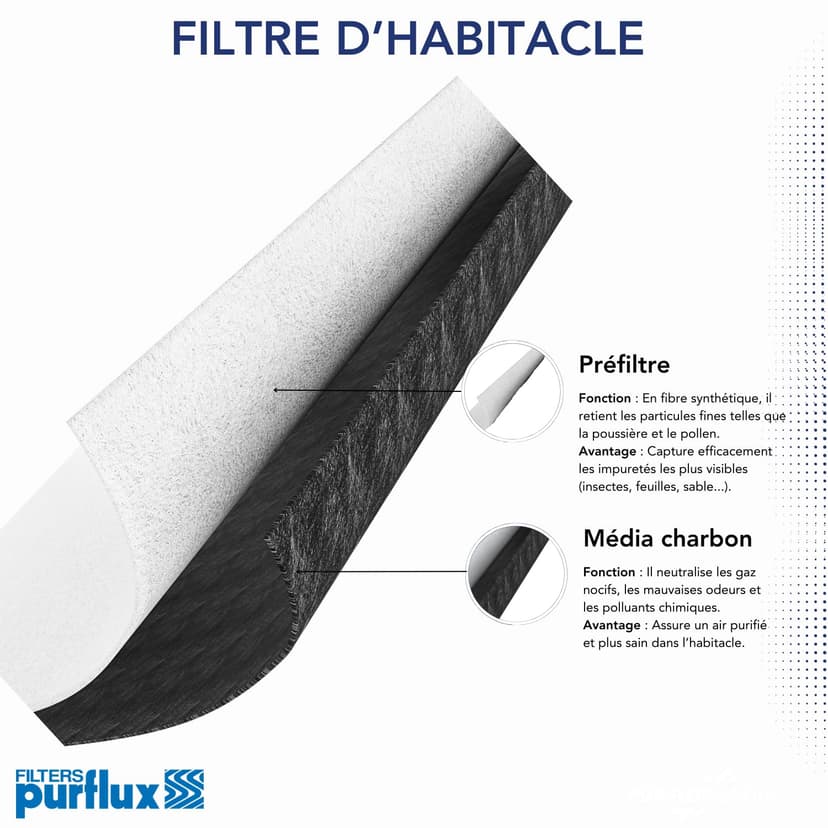 PURFLUX Filtre d'habitacle AHC428-2 Filtre à charbon actif Hauteur: 32 Largeur: 115 Longueur: 233 Compatible avec BMW X1 F48 1 3/5 portes F40 2 Gran Tourer F46 2 Active Tourer F45 X2 F39 i3 I01 - 2