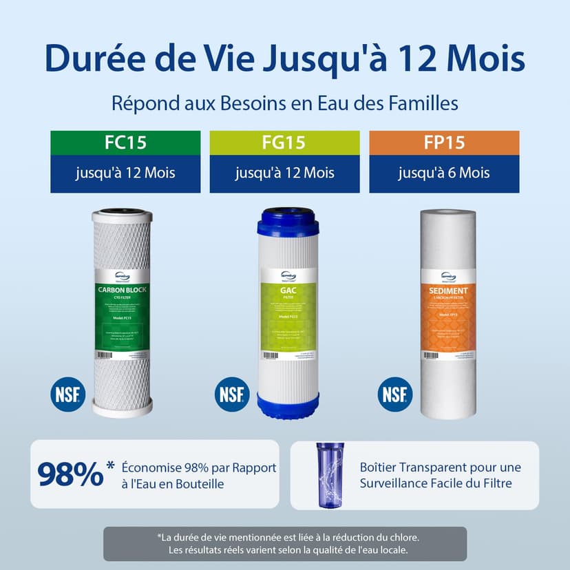 iSpring US31 Classic Système de Filtration d'Eau sous Évier en 3 Étapes pour Boire, sans Réservoir, Haute Capacité, Sédiments + Carbone + Carbone (version la plus récente) - 5