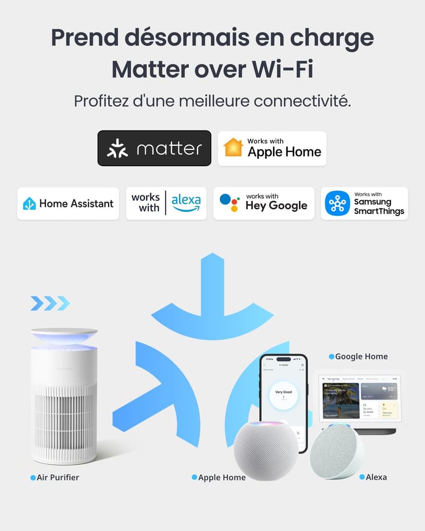 SwitchBot Purificateur D'air Avec Application Et Veilleuse, CADR 400m³/h, Jusqu'à 83㎡, Filtre HEPA Élimine 99.97% Moisissures Poussières, Mode Sommeil 20dB (Purificateur) - 2