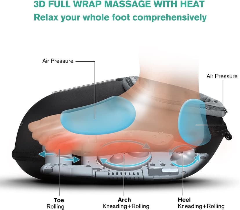 Medcursor Foot Massager Machine with Heat Function, Deep Kneading Massager, Multi-Level Settings & Adjustable Intensity for Home or Office Use (Black) - 3