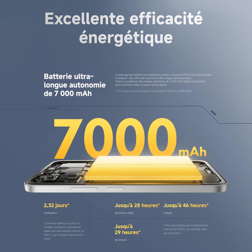 XIAOMI POCO M7 - Smartphone de 8+256GB, Cámara Dual de 50MP con AI, Pantalla inmersiva de 6,9” FHD+, Snapdragon 685, Carga rápida de 33W y Reversible de 18W, Cargador no Incluido, Plata (Versión ES) - 6