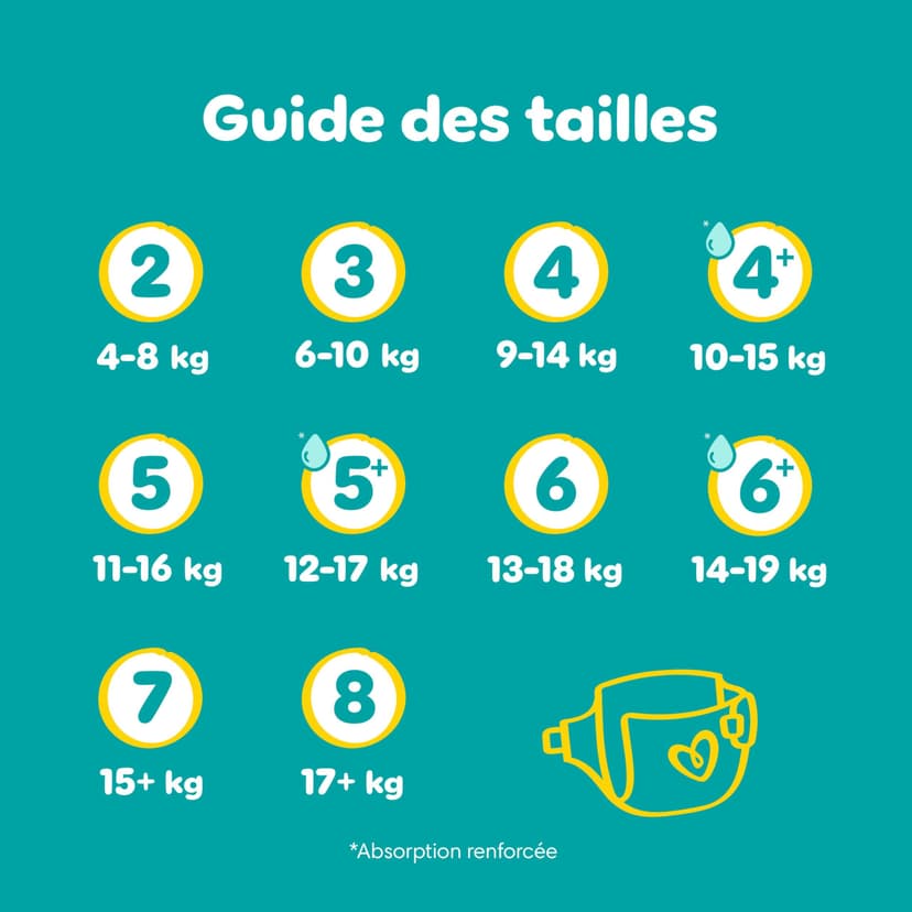 Pampers Baby-Dry, Taille 7, 132 Couches, 15kg+, Une Nuit Jusqu’À 100% Sans Fuites, Pack 1 Mois - 7