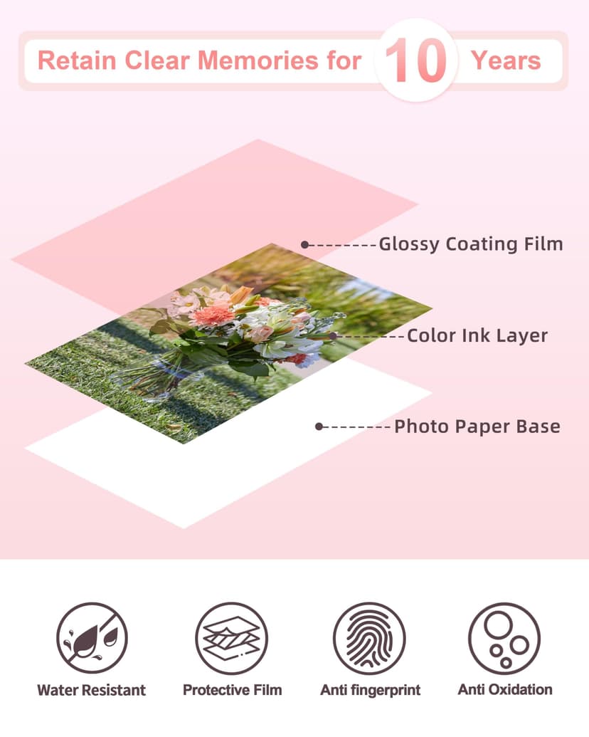 Aken Ink and Paper Set, KP-108IN 3115B001(AA) for Canon Selphy CP Series Photo Printers, 3 Ink Cartridges and 108 Glossy 4x6 inch Photo Papers - 5