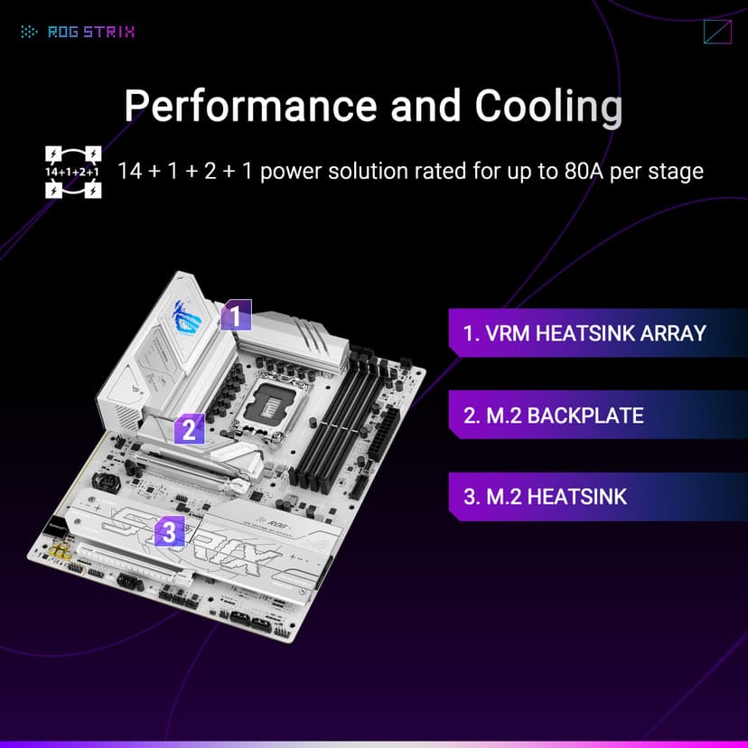 ASUS ROG Strix B860-A Gaming WiFi ATX motherboard, Advanced AI PC-ready, 14+1+2+1 power stages, DDR5 slots, PCIe 5.0, four M.2 slots, WiFi 7, AI Networking II, Aura Sync RGB lighting. - 3