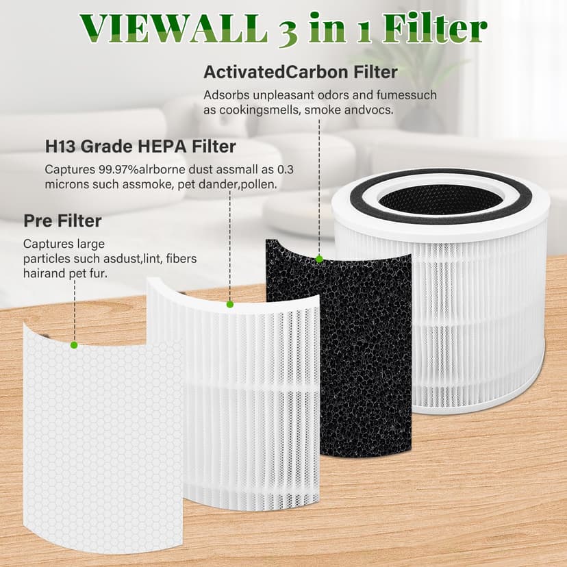 Core 300s Air Purifier Filter for LEVOIT Core 300s / Core 300 Air Purifier, 3-in-1 Pre, H13 Grade True HEPA Activated Carbon, High Efficiency Filter Replacement, Part Number Core 300 RF Filter, 2-Pack - 3