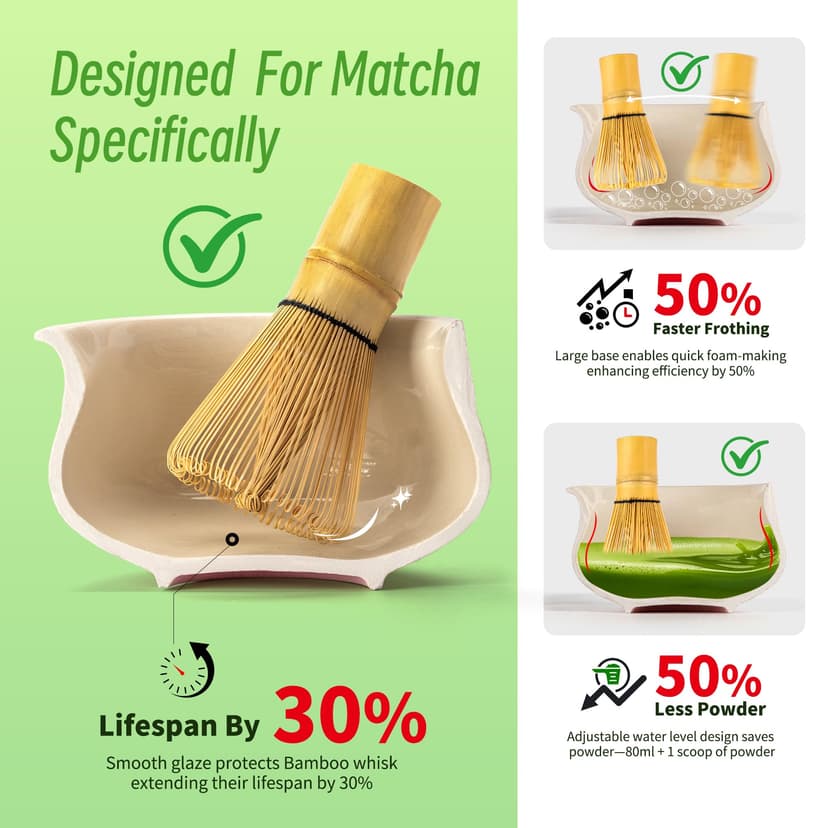 TEANAGOO 7 Pcs Matcha Set, Pink Matcha Kit, Ceremony Matcha Powder Kit,Matcha Tea Set for Making Latte,Matcha Whisk and Bowl with Scoop&Sifter,Fuji Design Ceramic Bowl,Gift for Matcha Lovers - 3