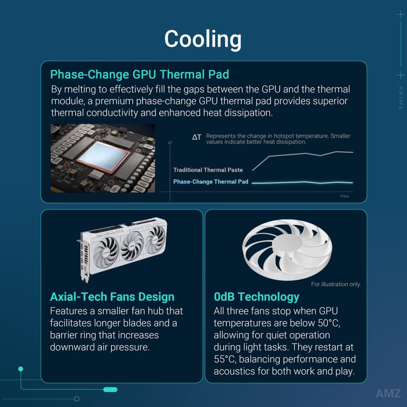 ASUS PRIME NVIDIA GeForce RTX 5070 OC Edition, 12GB GDDR7, 192 Bit, PCIe 5.0, 2.5 Slot Design, 3 Axial-Tech Fans, 1 HDMI 2.1, 3 DisplayPort 2.1, White, PRIME-RTX5070-O12G-WHITE - 3
