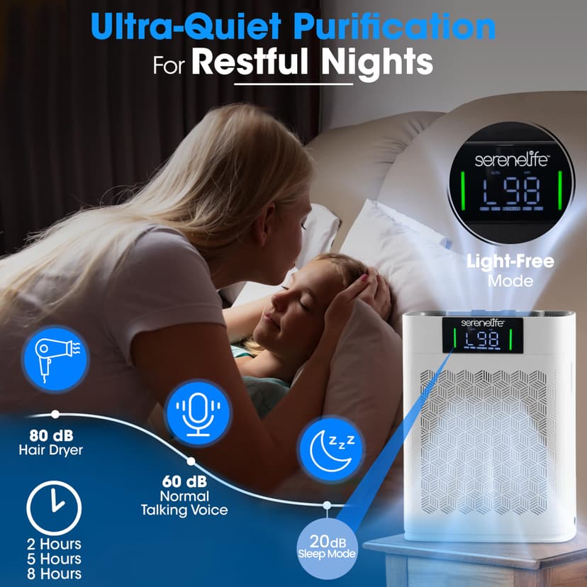 SereneLife Air Purifier for Large Room upto 100m² – HEPA Filter for Pets Dust Odor, Better Sleep, Allergies and Smoke, Smart WiFi App Control, Quiet Sleep Mode for Bedroom and Home Office (White) - 7