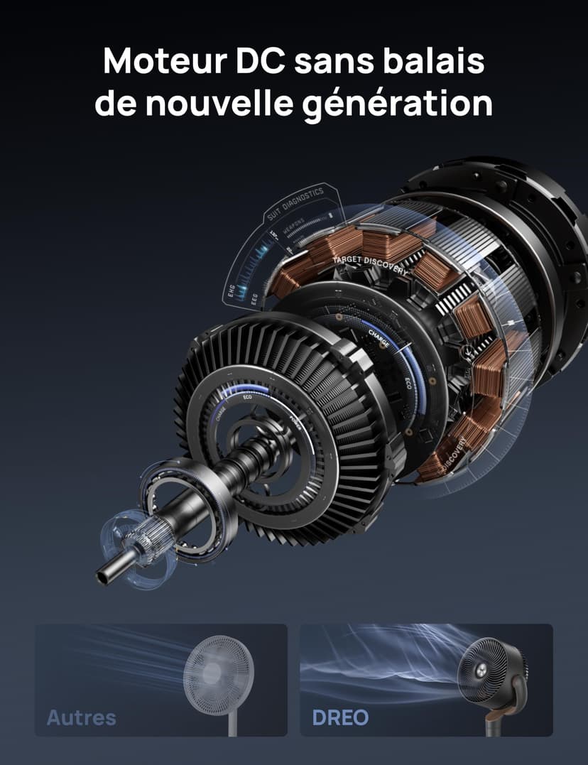 DREO ventilateur sur pied très silencieux avec télécommande, ventilateur grand format 20 dB avec moteur CC, oscillation 120°, 3 modes, hauteur réglable 94–107 cm, ventilateur de sol TurboPoly™ 512 - 9