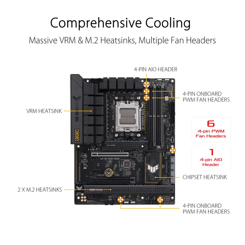 ASUS TUF GAMING B650-PLUS AMD Ryzen AM5 ATX motherboard, 14 power stages, PCIe 5.0 M.2 support, DDR5 memory, 2.5 Gb Ethernet, USB4 support and Aura Sync - 4