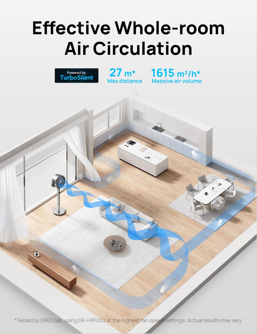 DREO Standing Fan, 120°+120° Smart Oscillating Floor Fans with Wi-Fi/Voice Control, 85 ft Fan For Bedroom, DC Motor Quiet Fans, adjustable height, 8 Speeds, 6 Modes, 12H Timer, Office, Room - 7