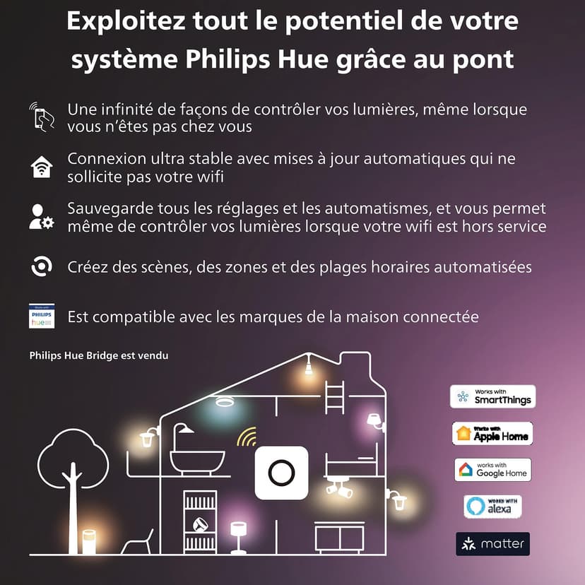 Philips Hue White & Color Ambiance Projecteur Extérieur DISCOVER, Éclairage extérieur en Aluminium Noir, Projecteur lumière compatible avec Alexa, Google Assistant et Apple Homekit - 7