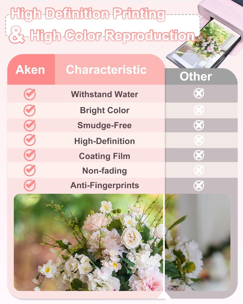 Aken Ink and Paper Set, KP-108IN 3115B001(AA) for Canon Selphy CP Series Photo Printers, 3 Ink Cartridges and 108 Glossy 4x6 inch Photo Papers - 4
