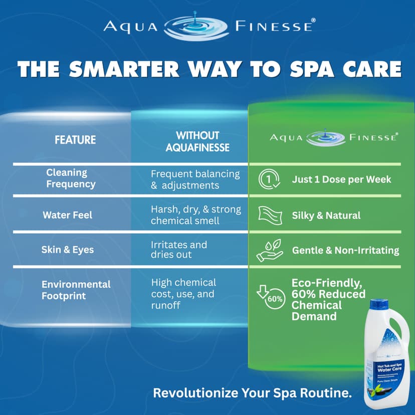AquaFinesse Solution Service Pack Refill Bottle, 2 L - 4
