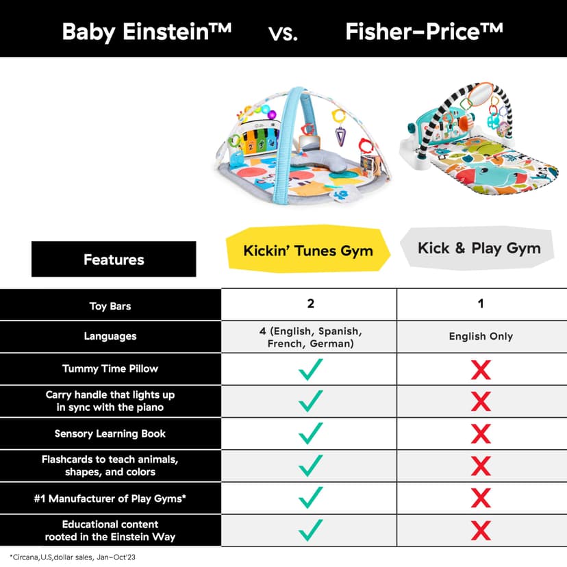 Baby Einstein 4-in-1 Kickin Tunes Play Gym, Tummy Time Baby Play Mat with Kick Piano, Music & Language Discovery, Sensory Toys, Lights & Sounds, for Newborns & Up - 5