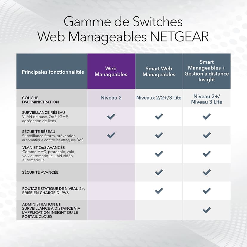 Netgear GS316EP-100PES - 6