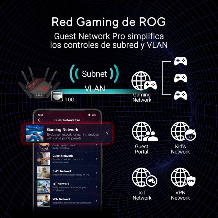 ASUS ROG GT-BE19000 - Routeur Gaming Wi-FI 7 - Tri-Bande - débit de 19Gb/s - Nouvelle Bande passante 320MHz & 4096-QAM, Double Port 10G, Triple accélérateur de Jeu, sécurité réseau Gratuite, AiMesh - 7
