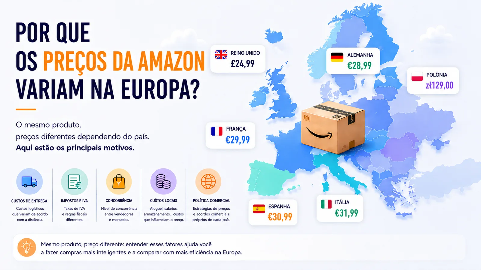 Comparação de preços Amazon entre países europeus
