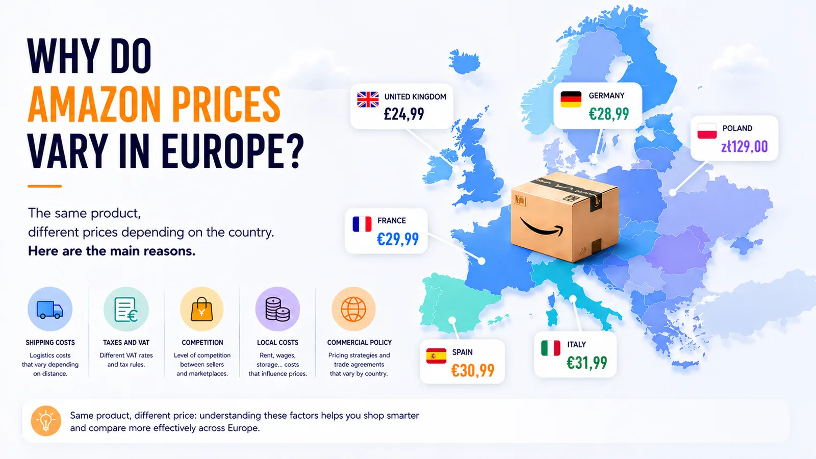 Amazon price differences across European countries